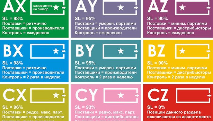 ABC-XYZ анализ