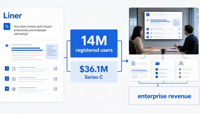 Liner Raises $36.1M—but 14M Users Must Become Enterprise Revenue