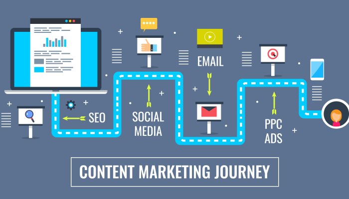 Top 7 Steps to Create a Perfect Content Marketing Plan for Your Business