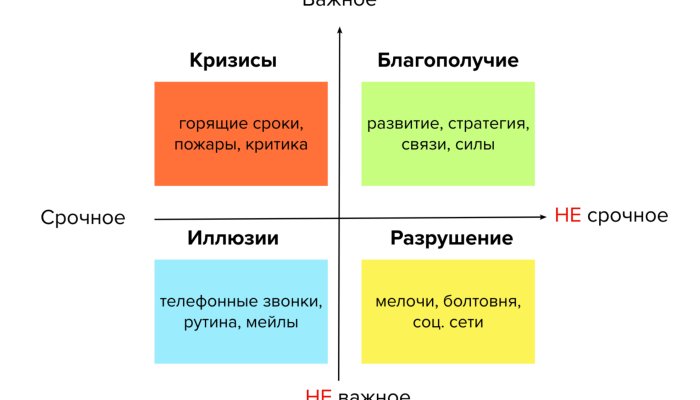 Матрица Эйзенхауэра: что это?