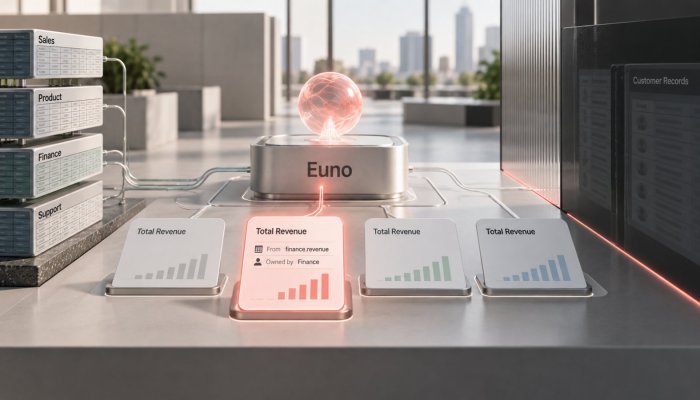 Euno পেল $২.৩ কোটি—agent-এর access-ও context অনুযায়ী বাঁধবে