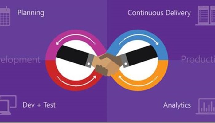 Top 3 common Habits of Highly Successful DevOps Teams