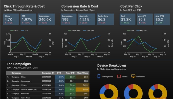 Google вернула имя Data Studio: как теперь подключить данные и собрать отчёт