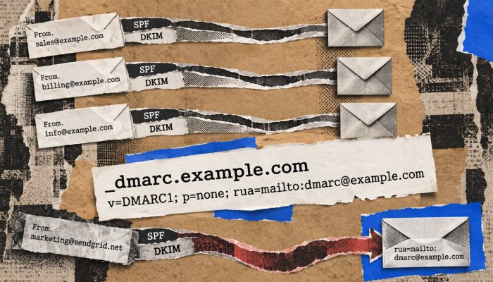 Indfør DMARC uden at afvise legitim mail – start med rapporter