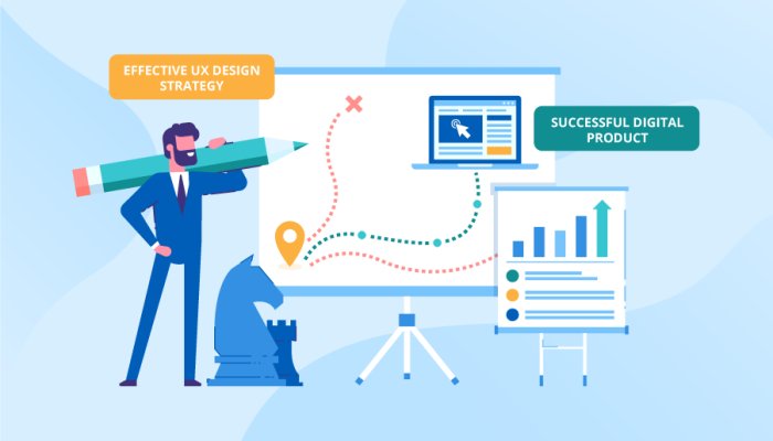 Top 7 Key Practices Web Teams Use for Successful User Experiences