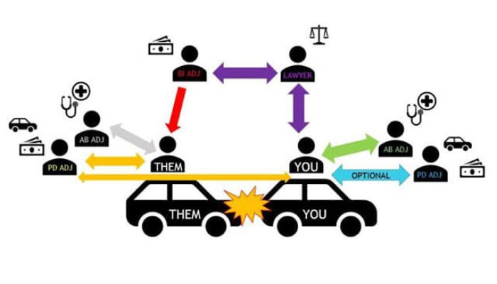 What to Do If You are Involved in a Car Accident