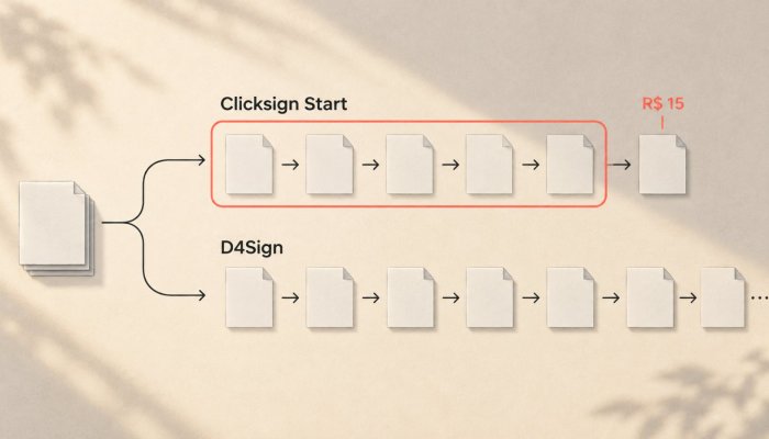 Clicksign ou D4Sign: usuários extras podem inverter o plano mais barato