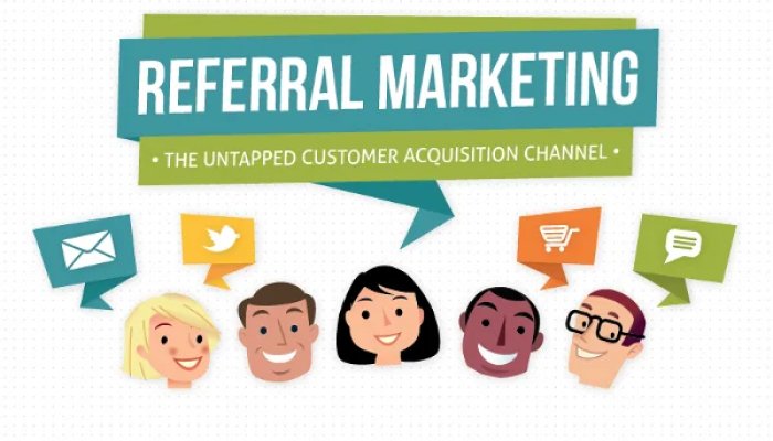Referral Marketing Strategies for Business Growth