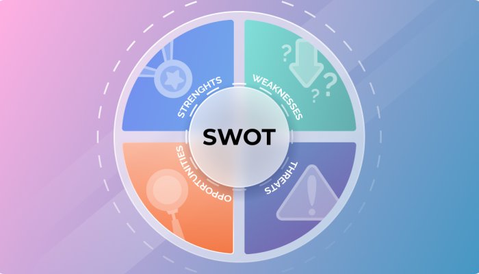 What Is a SWOT Analysis and How to Do it Right