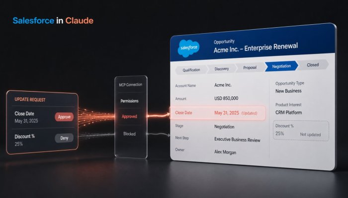 Claudeforce steckt 37 Vertriebsfunktionen in Claude – mit CRM-Zugriff