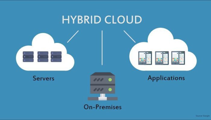 Hybrid Cloud Solutions – The Future of IT