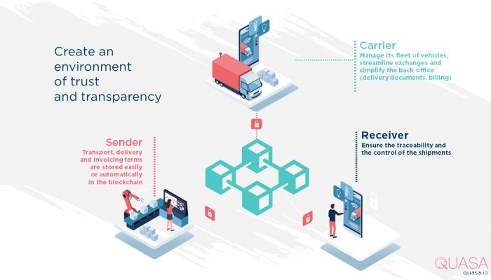 QUASA turns obsolete logistics into LOGISTICS 2.0