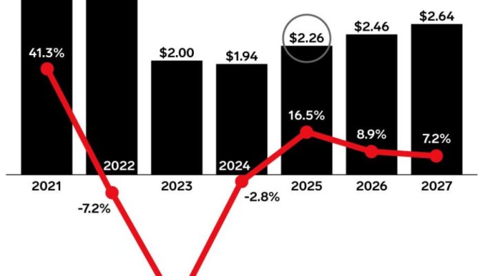 The Future of Content Monetization on Twitter After Linda Yaccarino’s Departure