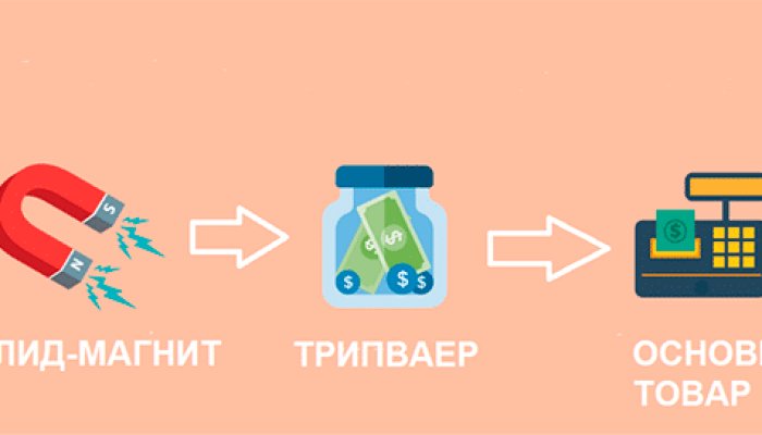 Tripwire: что это такое и как его сделать