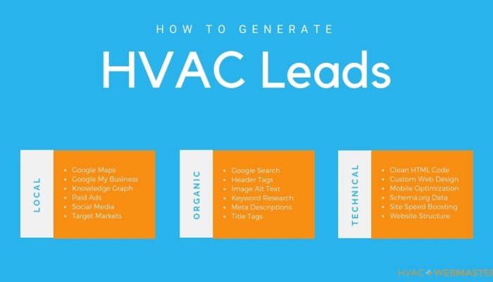 12 Ideas To Generate HVAC Leads