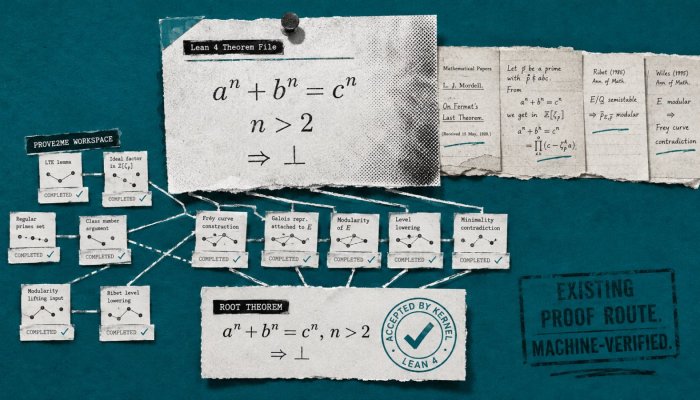 Claude, Fermat teoremini 11 günde resmileştirdi; yeni ispat bulmadı