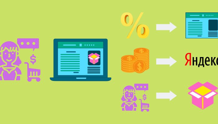 Проблемы с партнерством в Яндекс.Директе и Google Ads