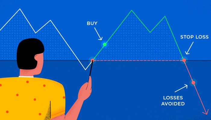 Что такое стоп-лосс (stop-loss) в инвестициях: понятие, виды и инструкция по установке