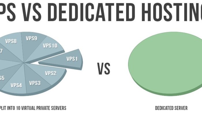 VPS vs Dedicated Server: Which One should You Use?