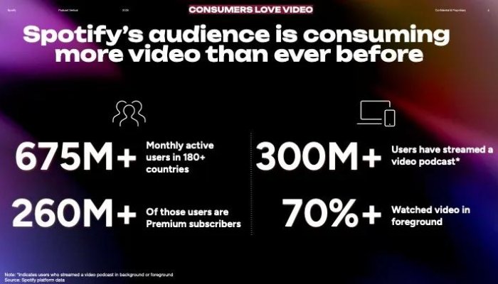 Spotify's Aggressive Video Push: Leaked Deck Reveals Bid to Challenge YouTube with Non-Exclusive Creator Deals